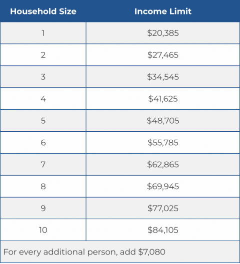 Energy Assistance - Sauder Fuel